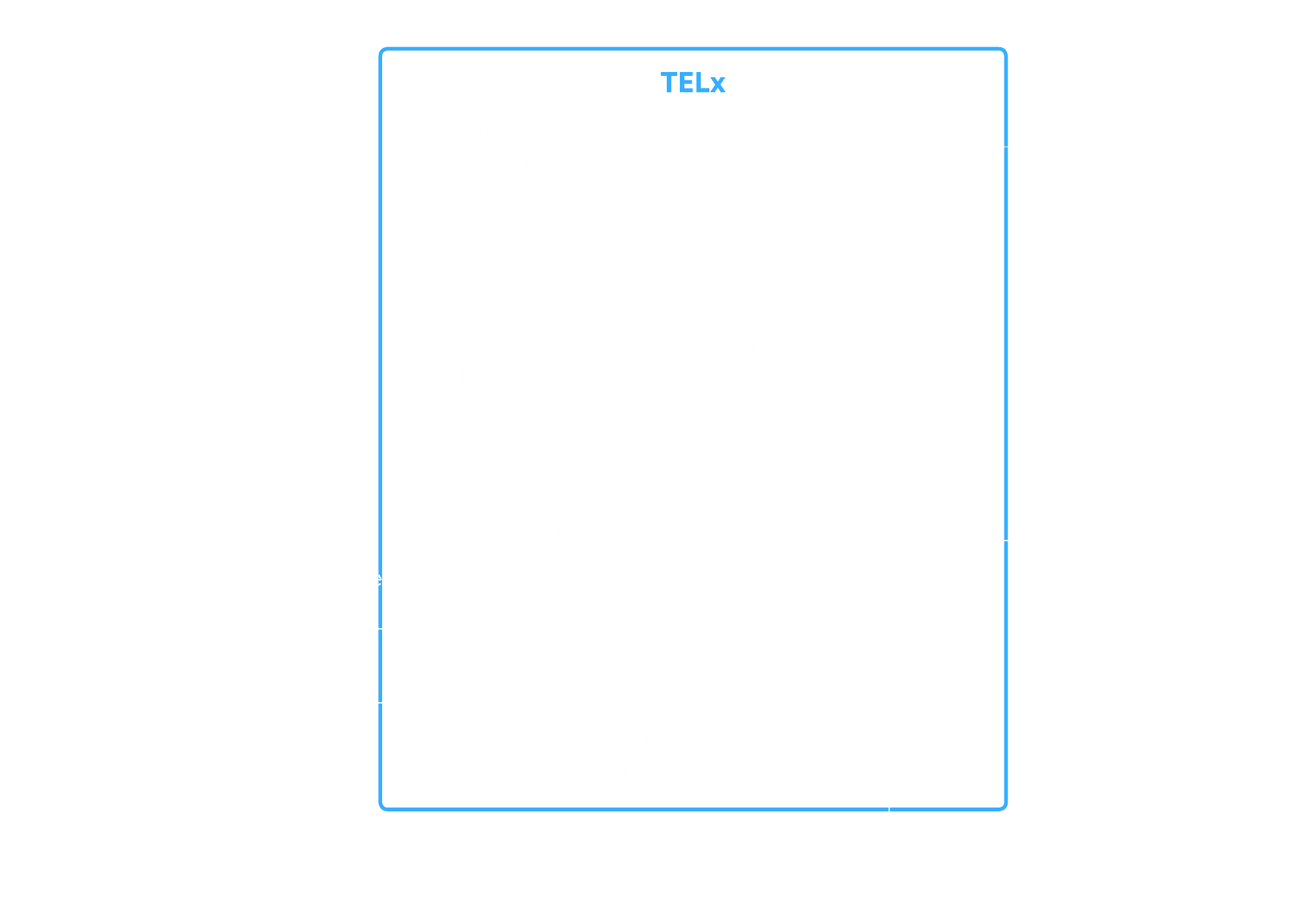 TELx: Production and Consumption Activities and Benefits diagram