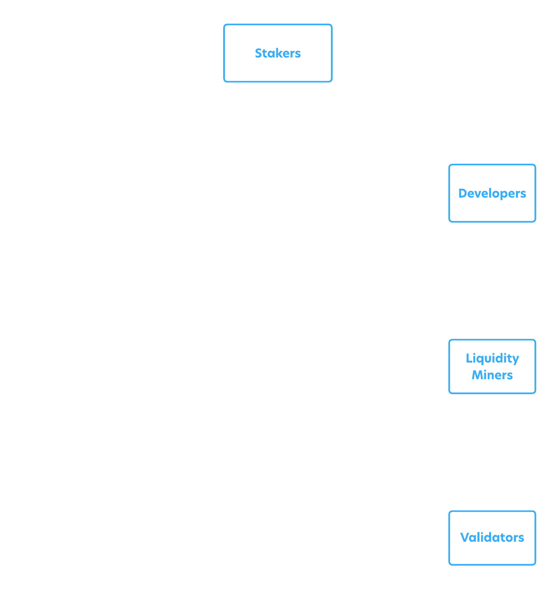 Miners: Overview diagram