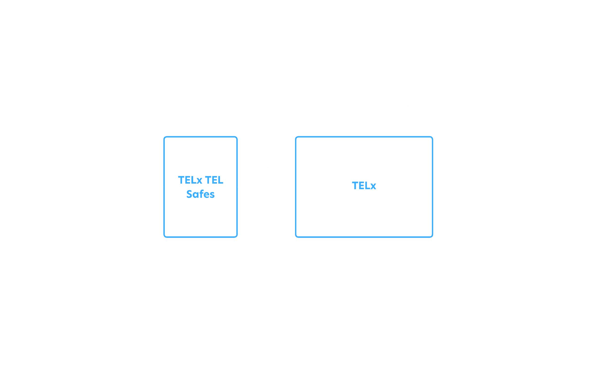 TELx DeFi Exchange diagram