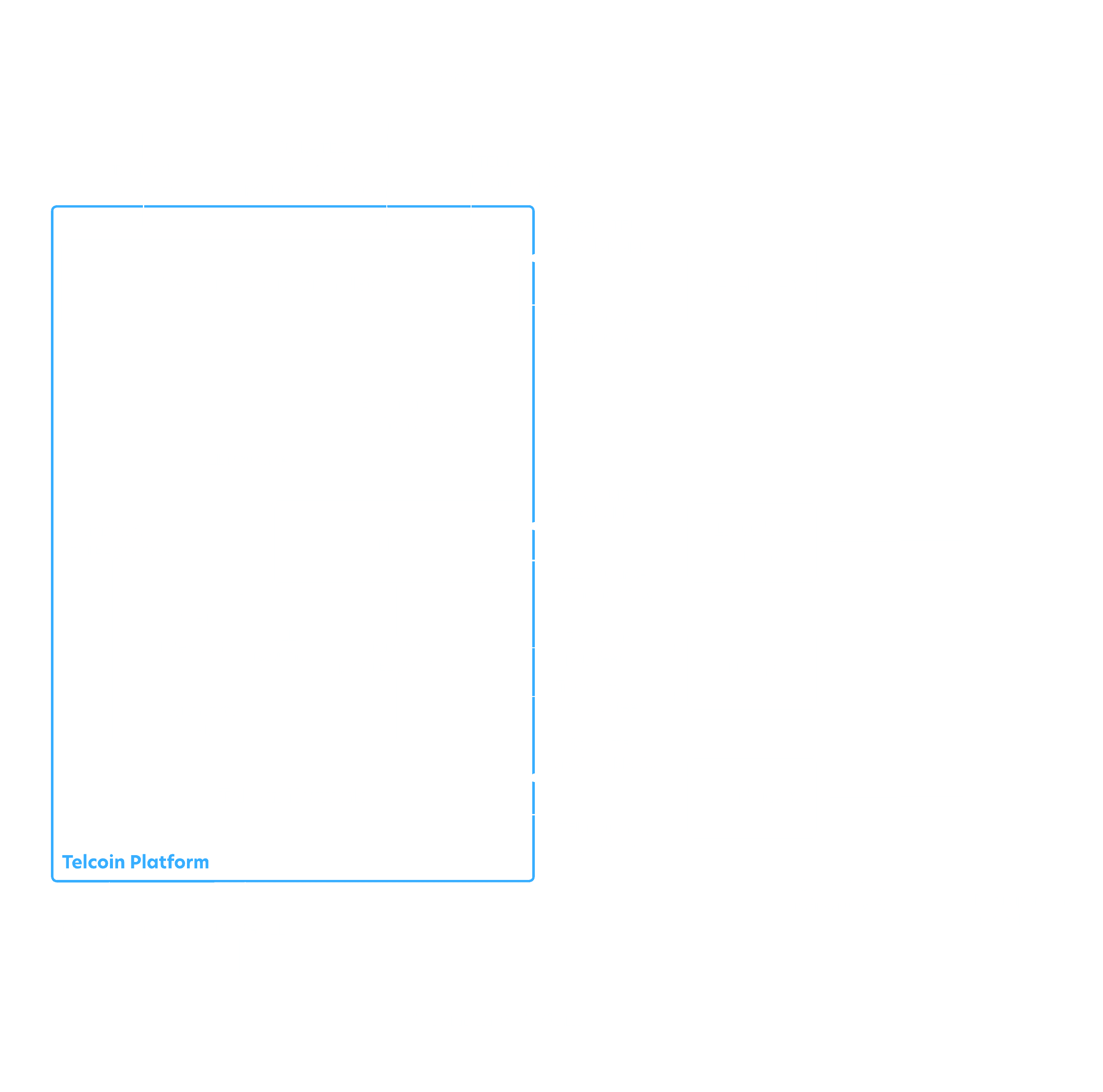 Telcoin Platform diagram